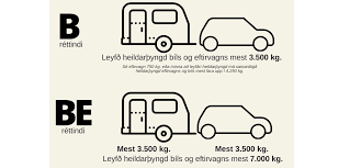 KERRUSKRÁNING ÓSKAST ! Kerra eða kerrusk