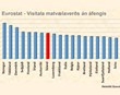 Verslanir hafa alls ekki skilað afnámi tolla af skóm og fatnaði að fullu