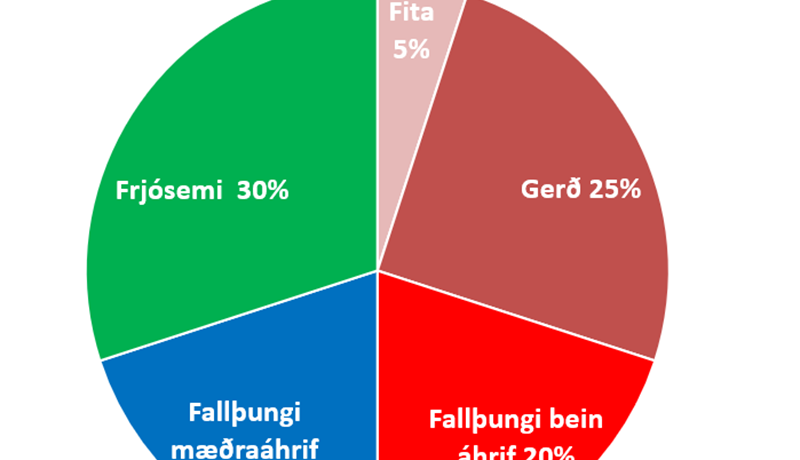 Vægisbreytingar og fjölgun eiginleika
