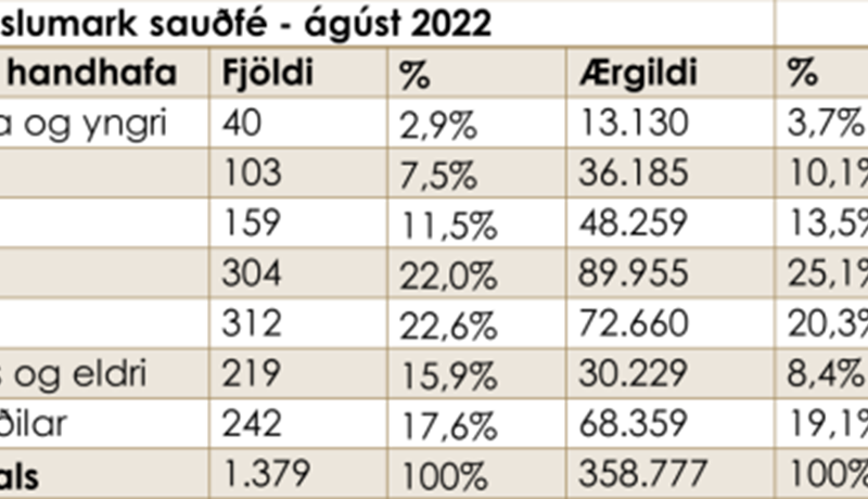 Ákvörðun ráðherra mikil vonbrigði