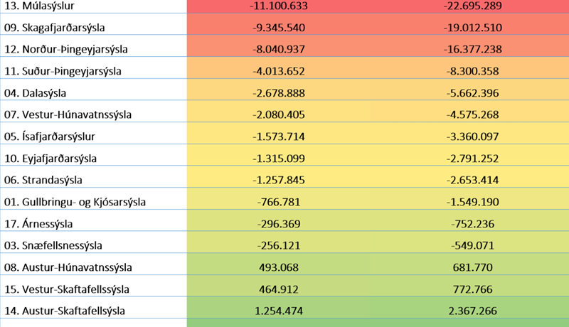 Hvað líður endurskoðun á sauðfjársamningi?