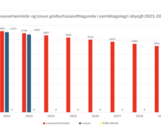 Loftslagsmál og orka