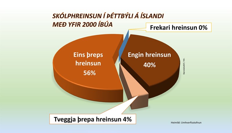 Það er kúkur á hreinleikaímynd Íslendinga